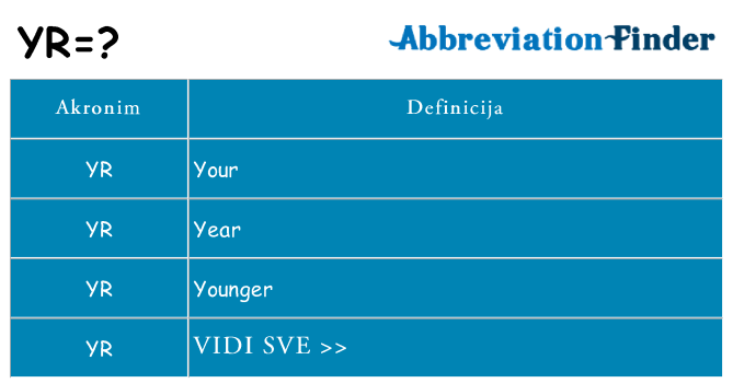 Što znači yr?