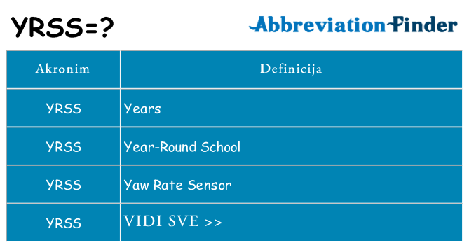 Što znači yrss?