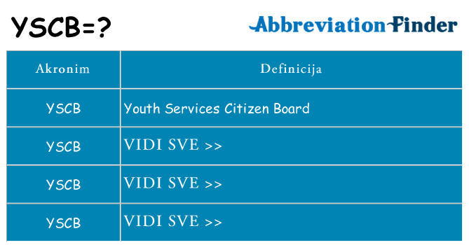 Što znači yscb?