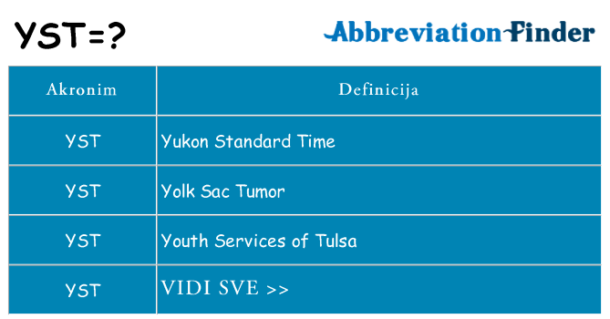 Što znači yst?