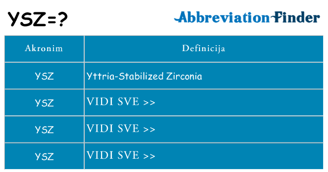 Što znači ysz?