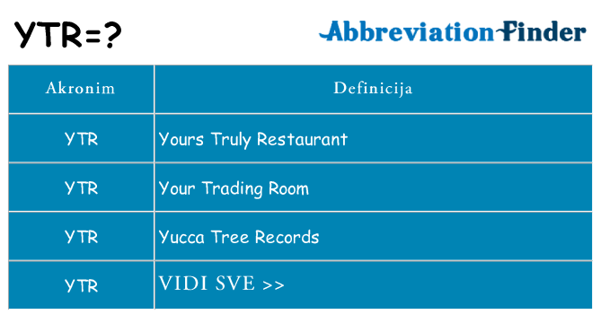 Što znači ytr?