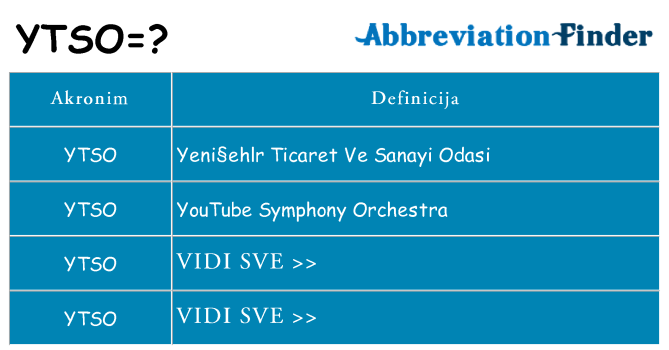 Što znači ytso?