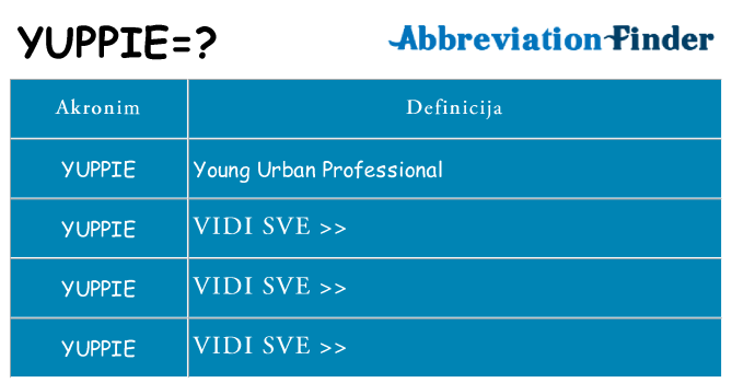 Što znači yuppie?