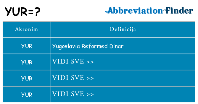 Što znači yur?