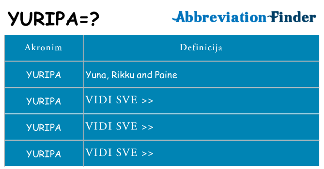 Što znači yuripa?