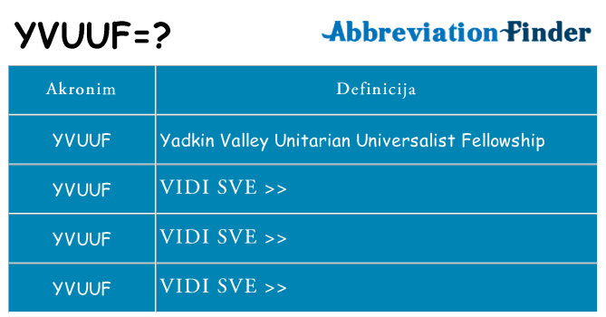 Što znači yvuuf?