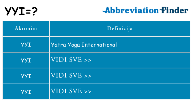 Što znači yyi?