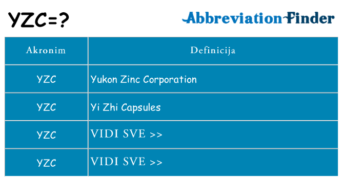 Što znači yzc?