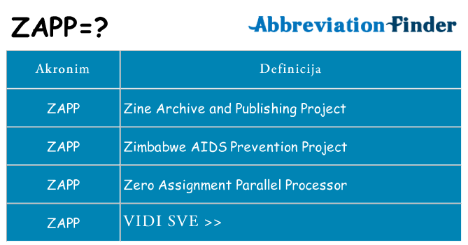 Što znači zapp?
