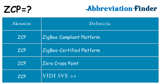 Što znači zcp?