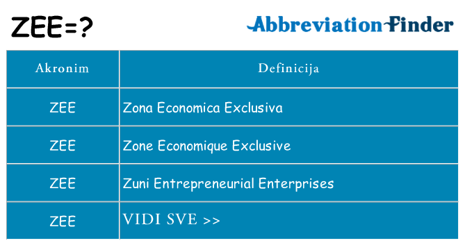 Što znači zee?