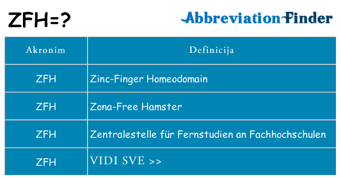 Što znači zfh?