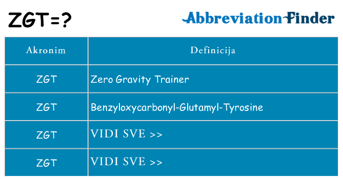Što znači zgt?