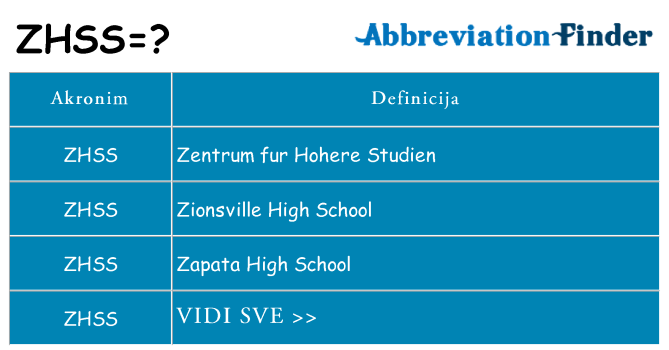 Što znači zhss?