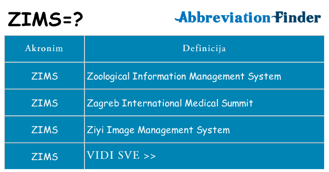 Što znači zims?