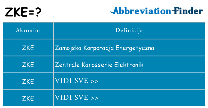 Što znači zke?
