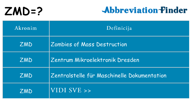 Što znači zmd?
