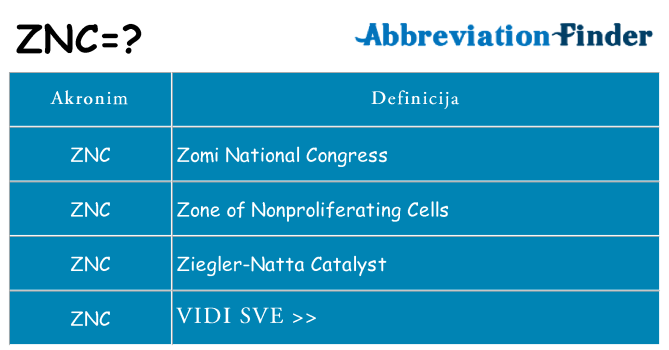 Što znači znc?