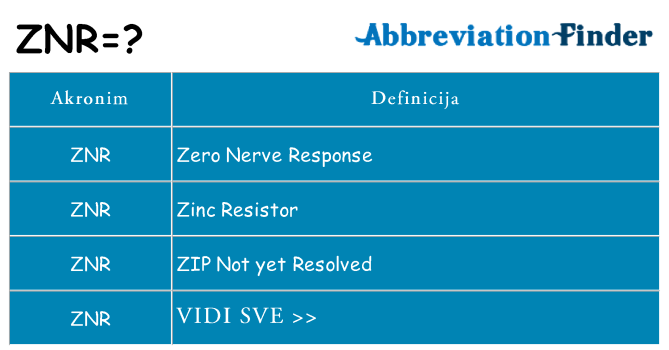 Što znači znr?