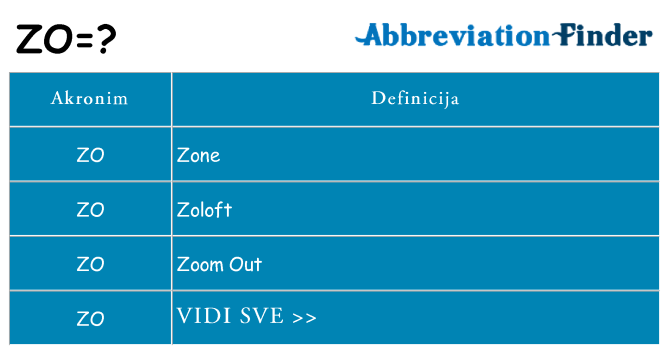 Što znači zo?