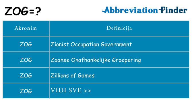 Što znači zog?