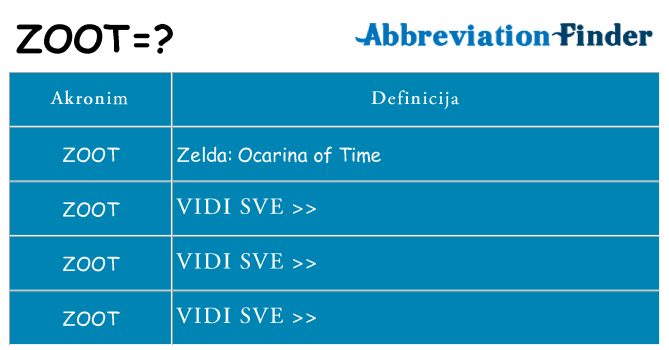 Što znači zoot?
