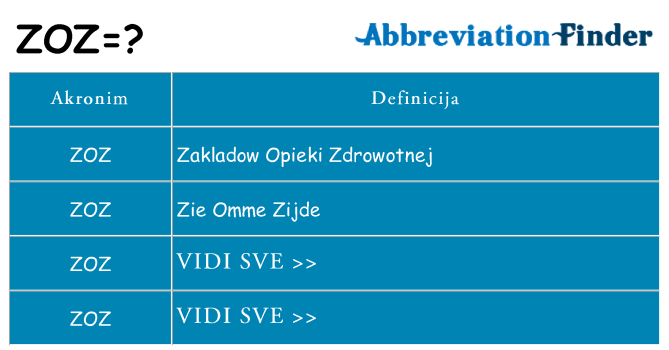 Što znači zoz?