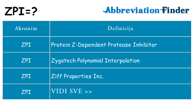 Što znači zpi?
