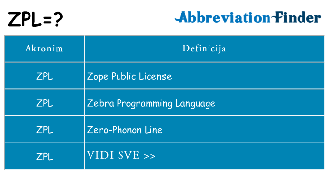 Što znači zpl?