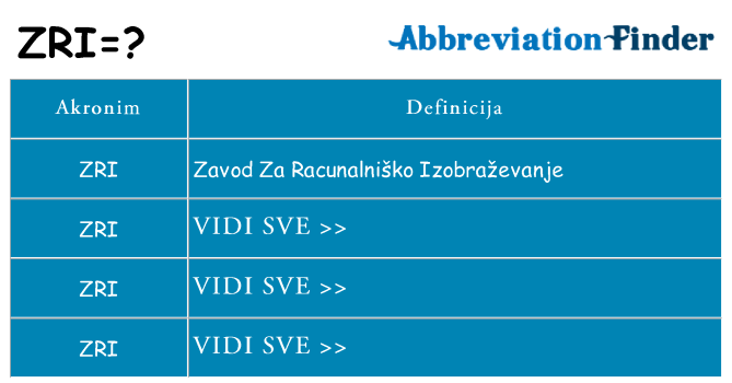Što znači zri?