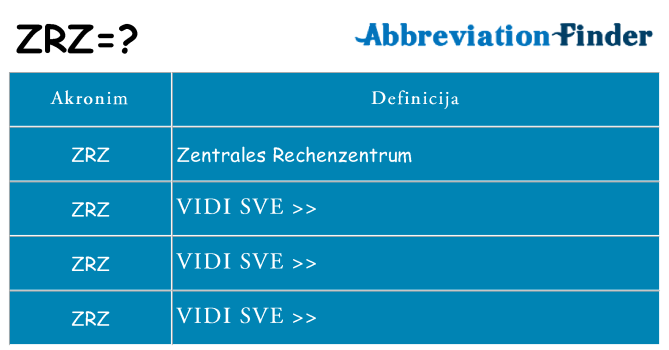 Što znači zrz?