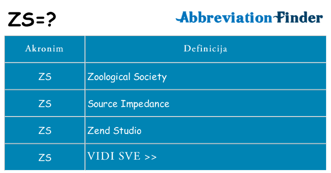 Što znači zs?