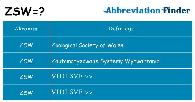 Što znači zsw?