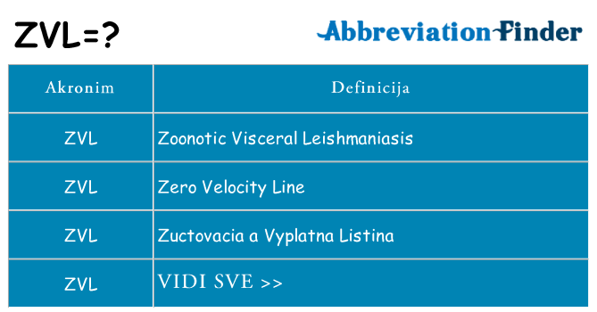 Što znači zvl?