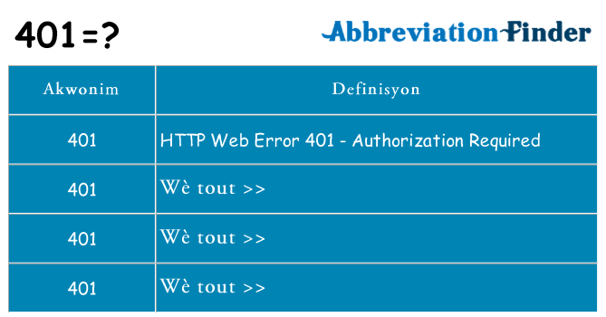 Sa 401, sa kanpe pou