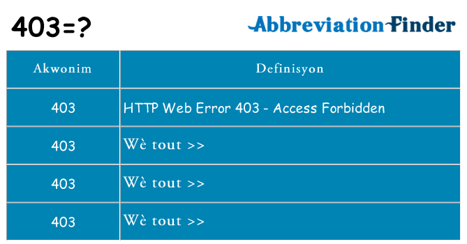 Sa 403, sa kanpe pou