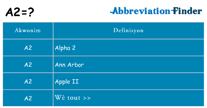 Sa a2, sa kanpe pou