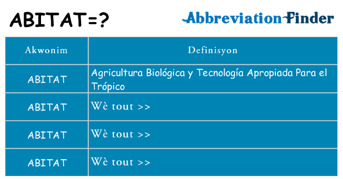 Sa abitat, sa kanpe pou