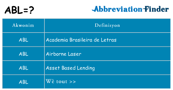Sa abl, sa kanpe pou