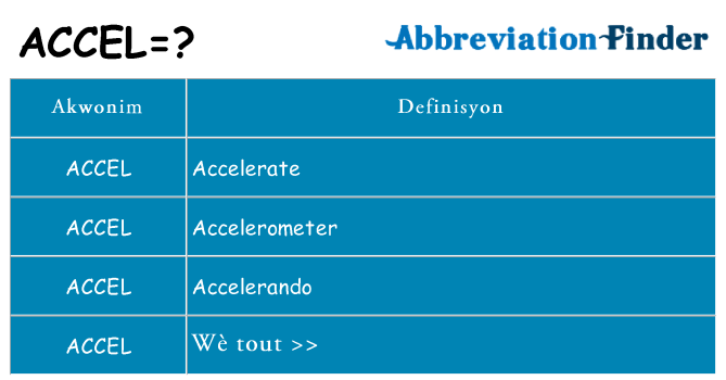 Sa accel, sa kanpe pou