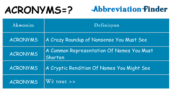 Sa acronyms, sa kanpe pou