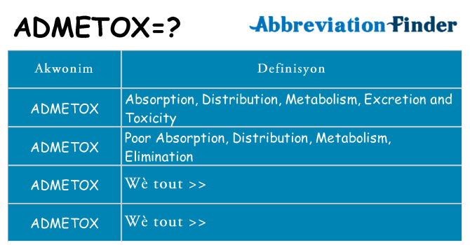 Sa admetox, sa kanpe pou