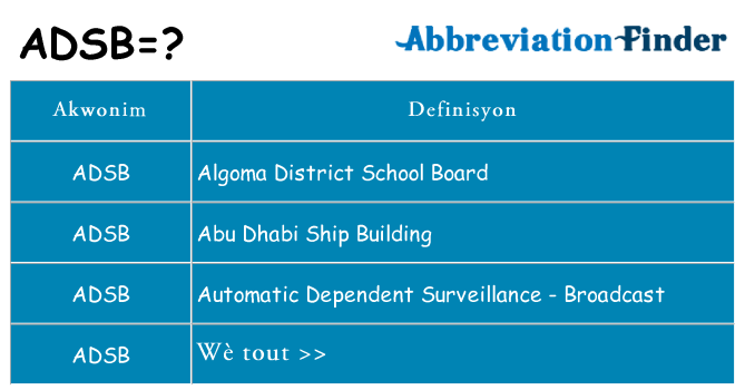 Sa adsb, sa kanpe pou