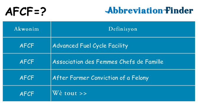 Sa afcf, sa kanpe pou
