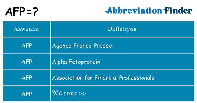 Sa afp, sa kanpe pou
