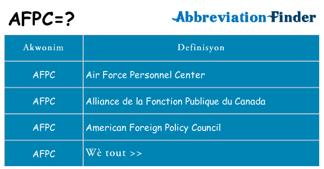 Sa afpc, sa kanpe pou