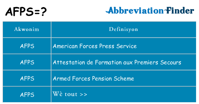 Sa afps, sa kanpe pou