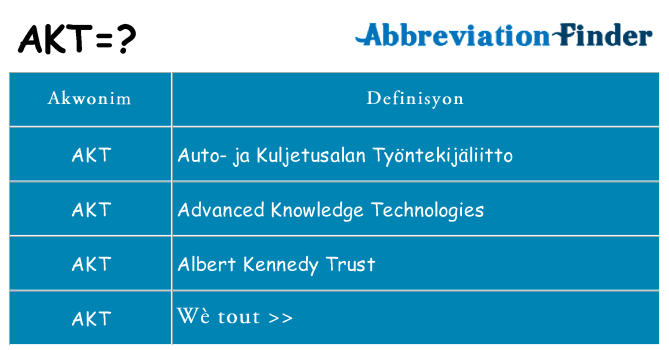 Sa akt, sa kanpe pou