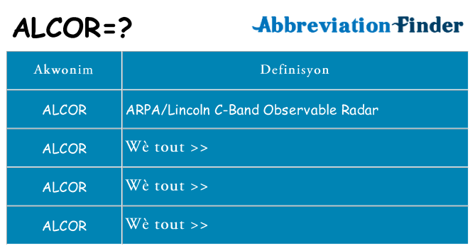 Sa alcor, sa kanpe pou